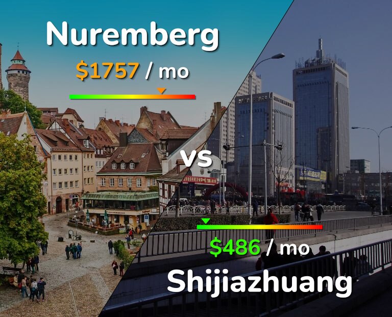 Cost of living in Nuremberg vs Shijiazhuang infographic
