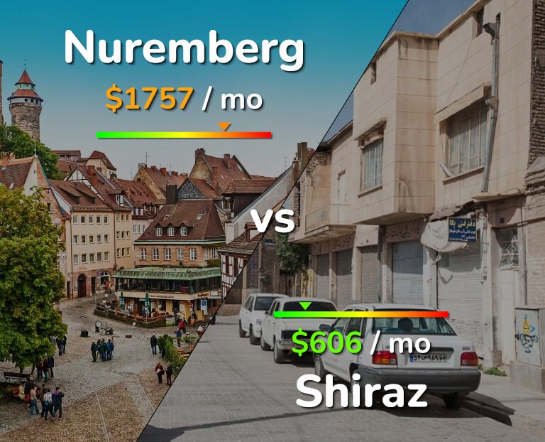 Cost of living in Nuremberg vs Shiraz infographic