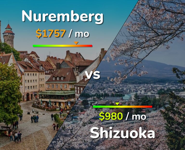 Cost of living in Nuremberg vs Shizuoka infographic