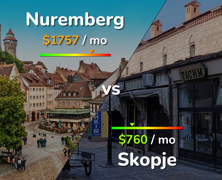 Cost of living in Nuremberg vs Skopje infographic