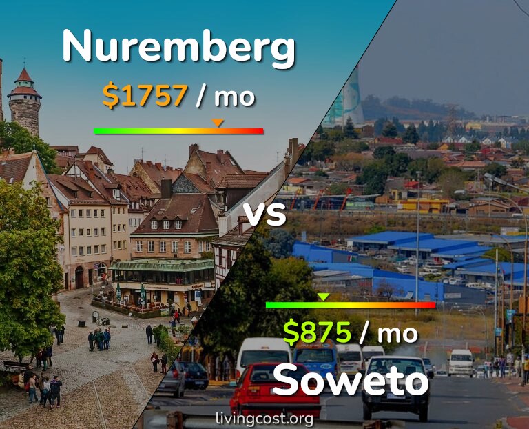 Cost of living in Nuremberg vs Soweto infographic