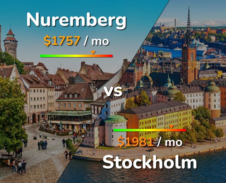 Cost of living in Nuremberg vs Stockholm infographic