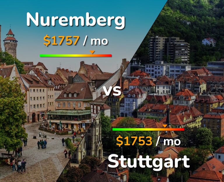 Cost of living in Nuremberg vs Stuttgart infographic