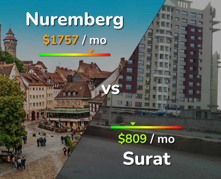 Cost of living in Nuremberg vs Surat infographic