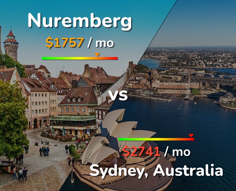 Cost of living in Nuremberg vs Sydney infographic