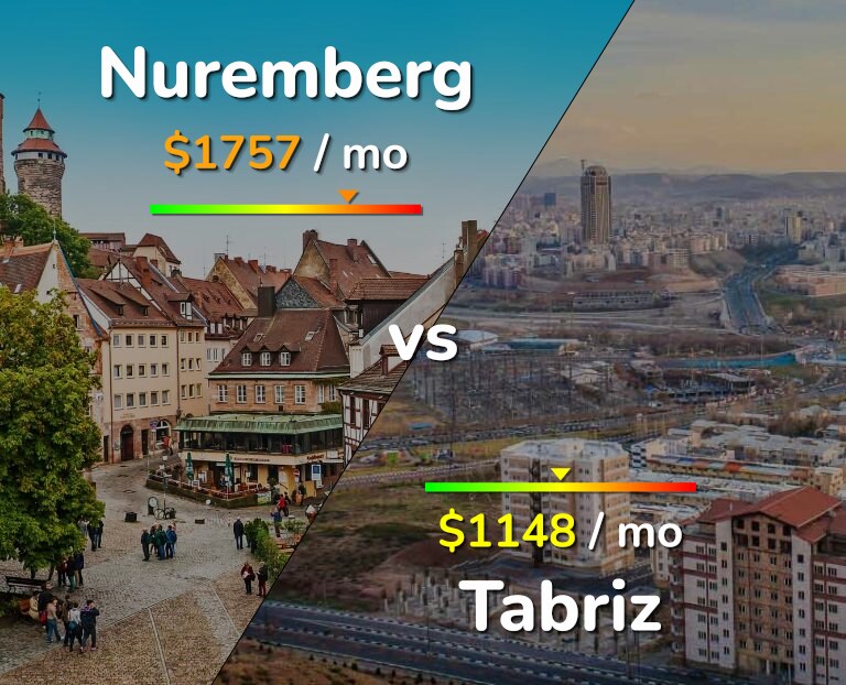 Cost of living in Nuremberg vs Tabriz infographic