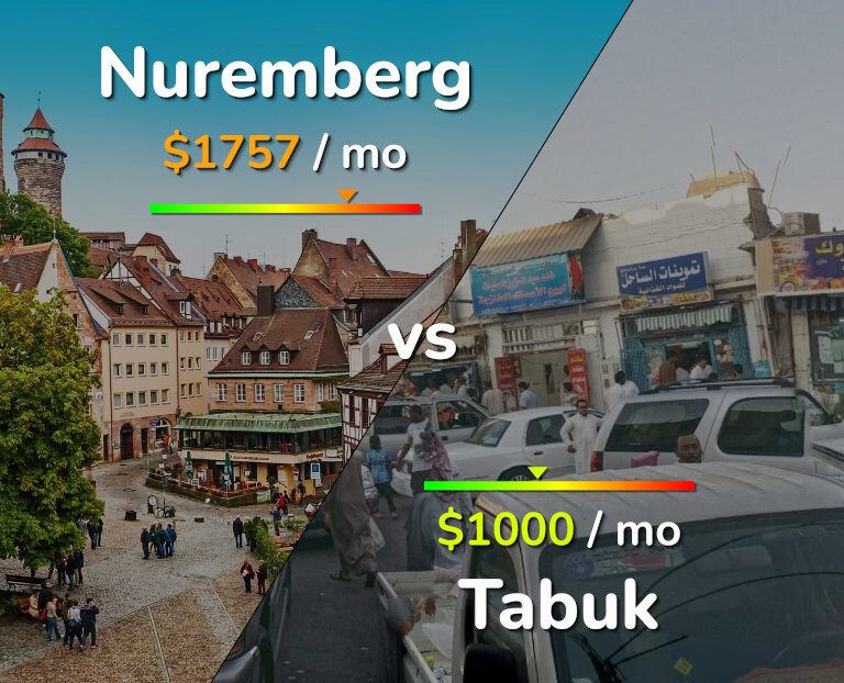 Cost of living in Nuremberg vs Tabuk infographic