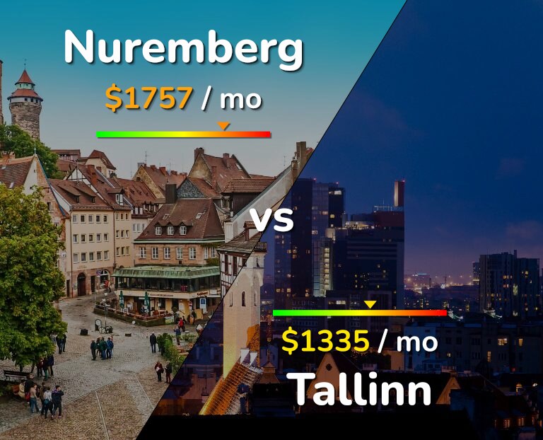 Cost of living in Nuremberg vs Tallinn infographic