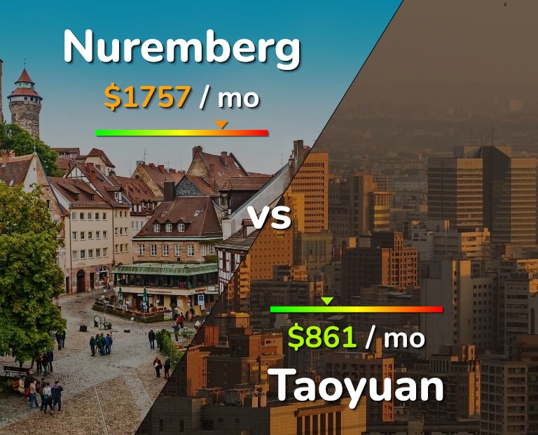 Cost of living in Nuremberg vs Taoyuan infographic