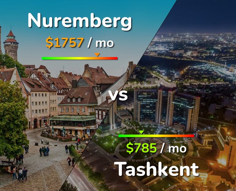 Cost of living in Nuremberg vs Tashkent infographic