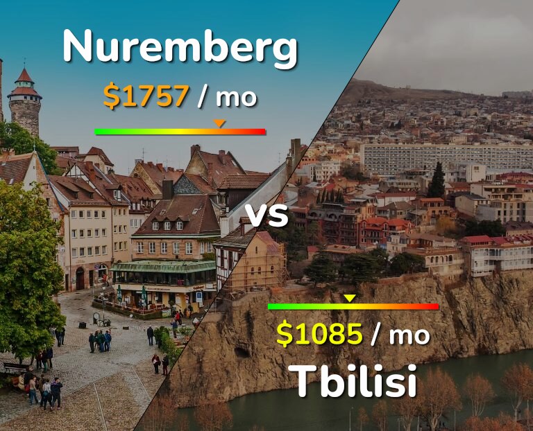 Cost of living in Nuremberg vs Tbilisi infographic