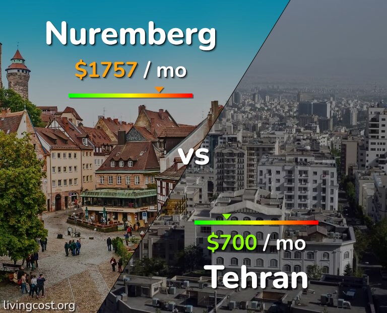 Cost of living in Nuremberg vs Tehran infographic
