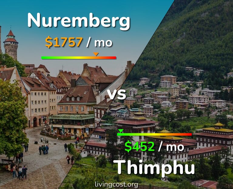 Cost of living in Nuremberg vs Thimphu infographic