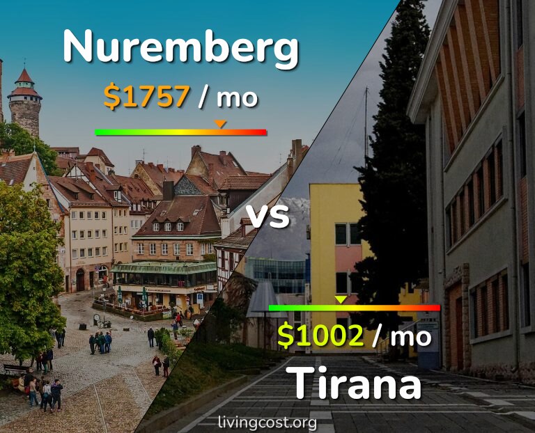 Cost of living in Nuremberg vs Tirana infographic