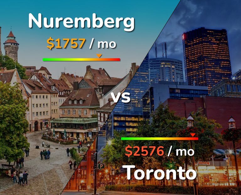 Cost of living in Nuremberg vs Toronto infographic