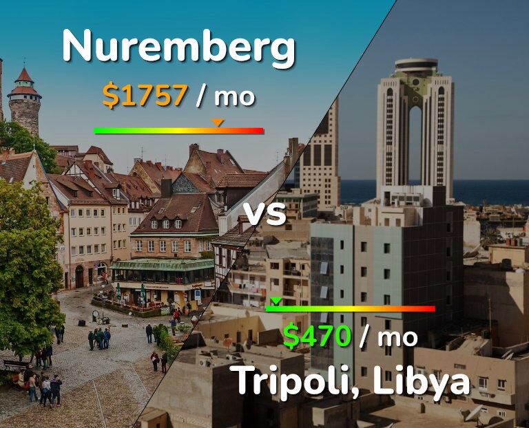 Cost of living in Nuremberg vs Tripoli infographic