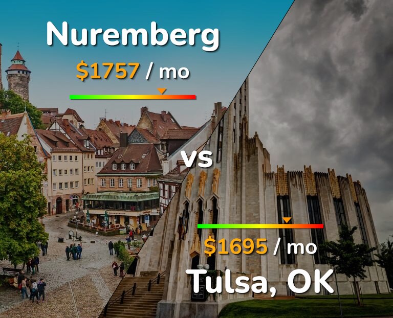 Cost of living in Nuremberg vs Tulsa infographic