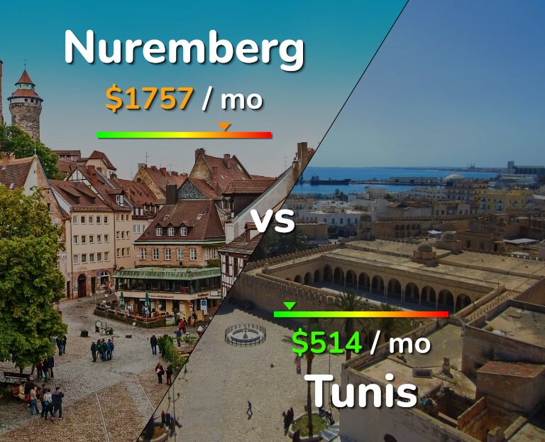 Cost of living in Nuremberg vs Tunis infographic
