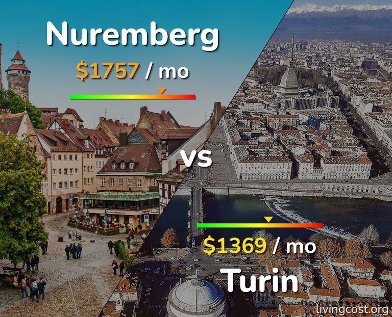 Cost of living in Nuremberg vs Turin infographic