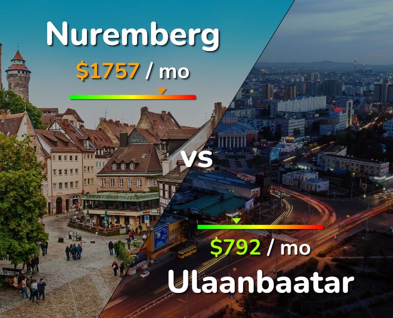 Cost of living in Nuremberg vs Ulaanbaatar infographic