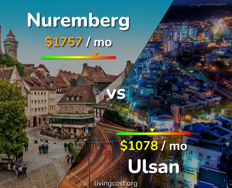 Cost of living in Nuremberg vs Ulsan infographic