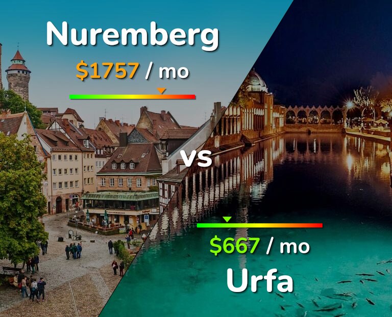 Cost of living in Nuremberg vs Urfa infographic