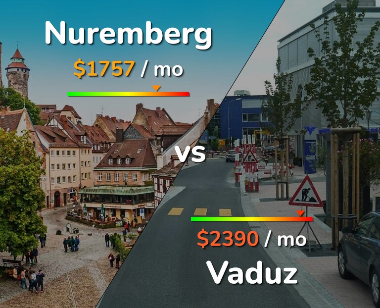 Cost of living in Nuremberg vs Vaduz infographic