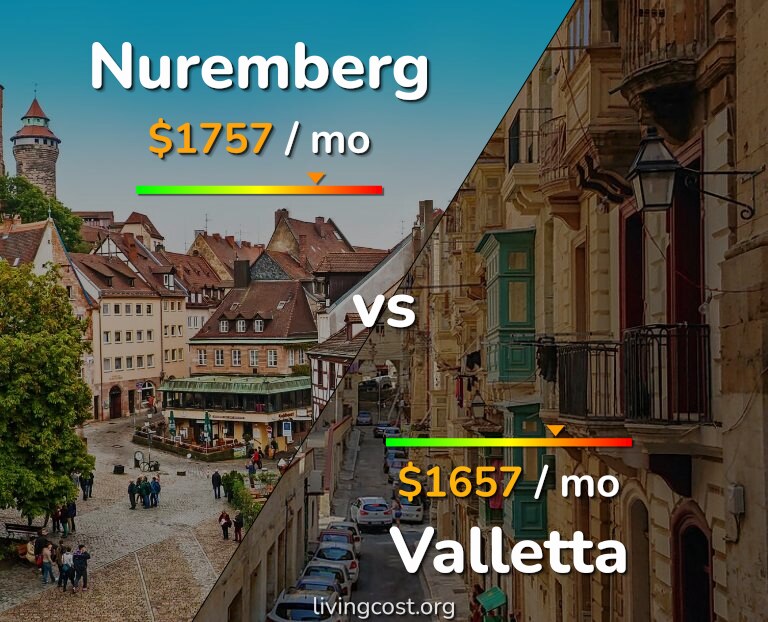 Cost of living in Nuremberg vs Valletta infographic