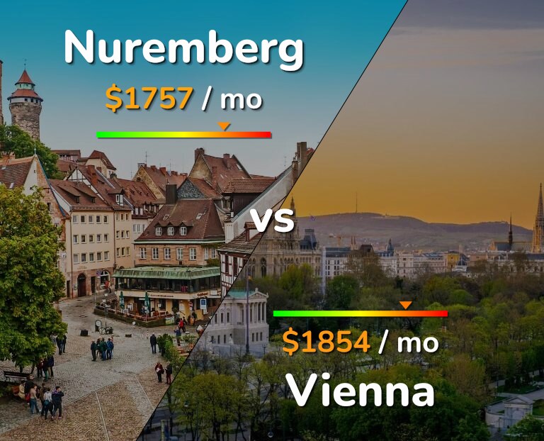 Cost of living in Nuremberg vs Vienna infographic