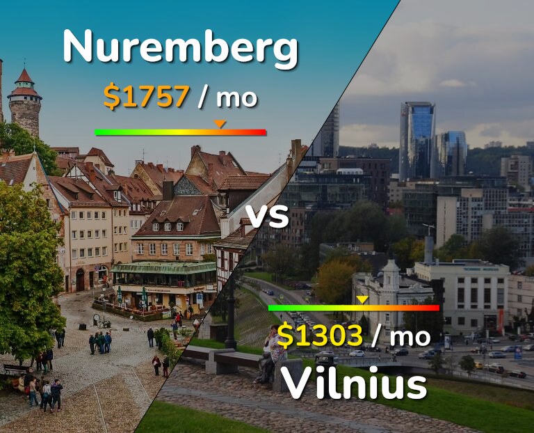 Cost of living in Nuremberg vs Vilnius infographic