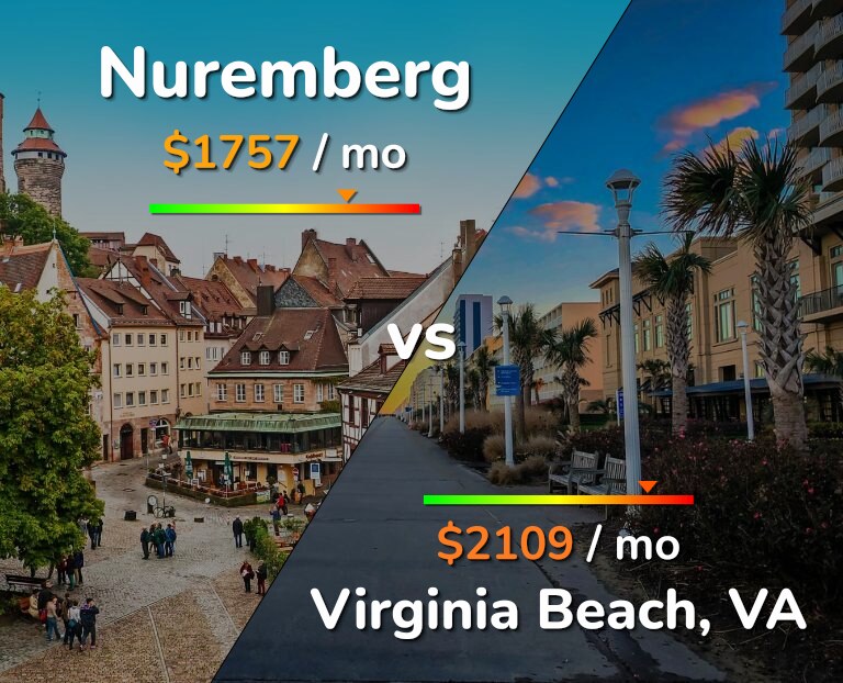 Cost of living in Nuremberg vs Virginia Beach infographic