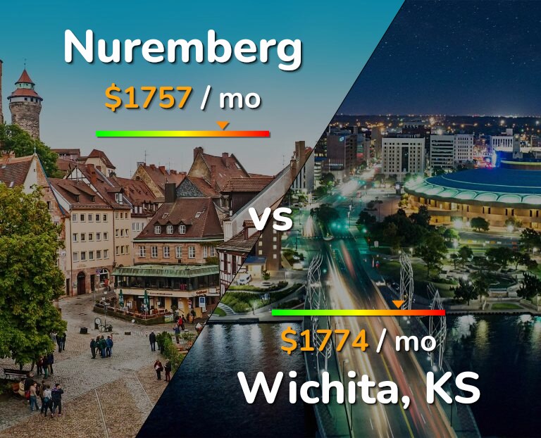 Cost of living in Nuremberg vs Wichita infographic