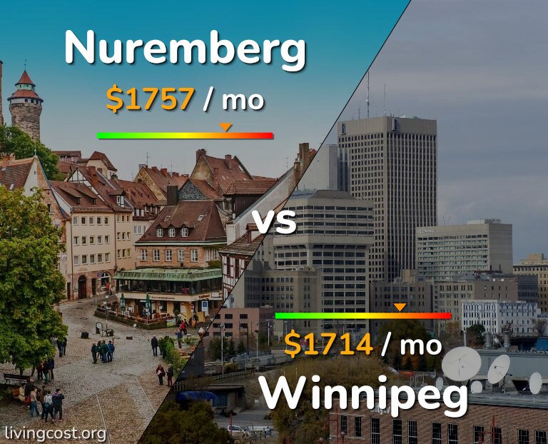 Cost of living in Nuremberg vs Winnipeg infographic
