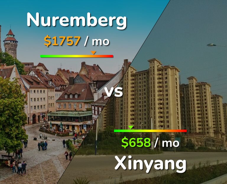Cost of living in Nuremberg vs Xinyang infographic