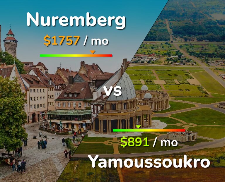 Cost of living in Nuremberg vs Yamoussoukro infographic