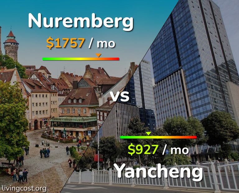 Cost of living in Nuremberg vs Yancheng infographic