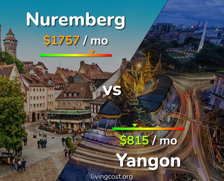 Cost of living in Nuremberg vs Yangon infographic