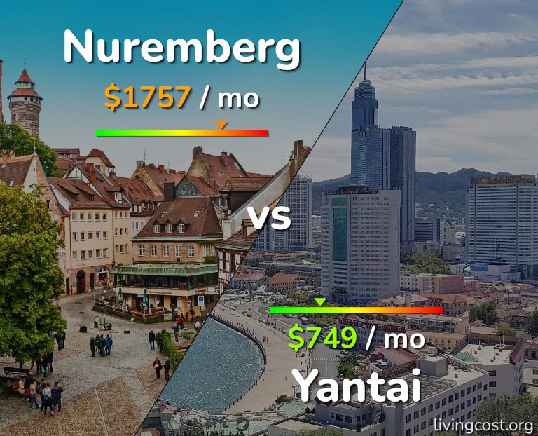 Cost of living in Nuremberg vs Yantai infographic