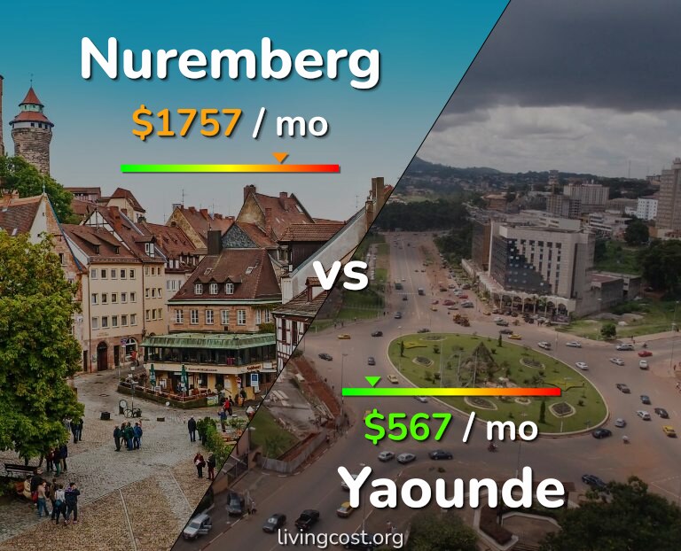Cost of living in Nuremberg vs Yaounde infographic