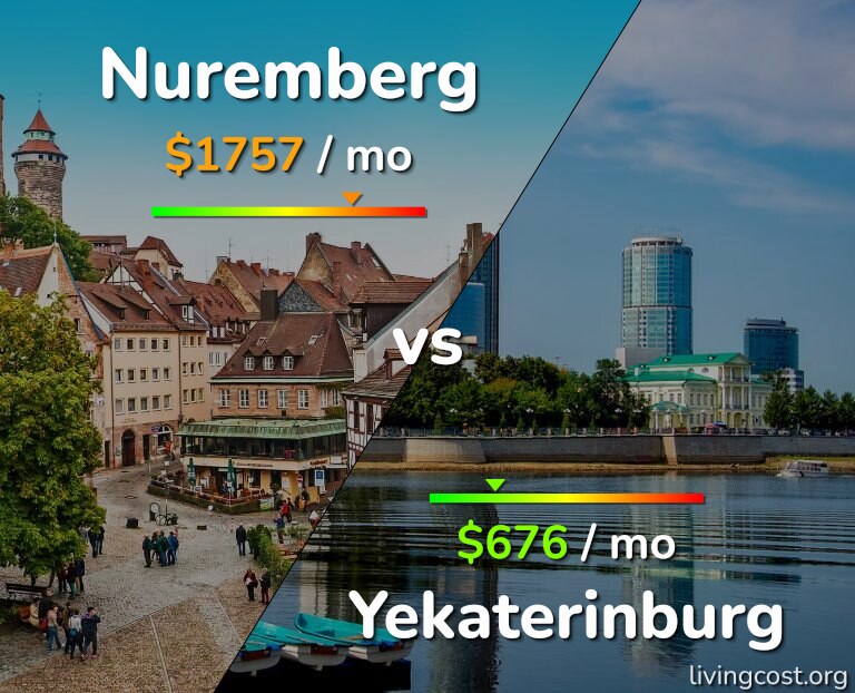 Cost of living in Nuremberg vs Yekaterinburg infographic