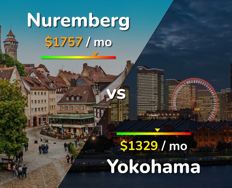 Cost of living in Nuremberg vs Yokohama infographic