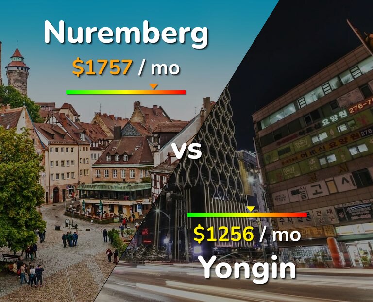 Cost of living in Nuremberg vs Yongin infographic