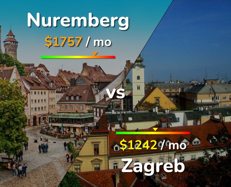 Cost of living in Nuremberg vs Zagreb infographic