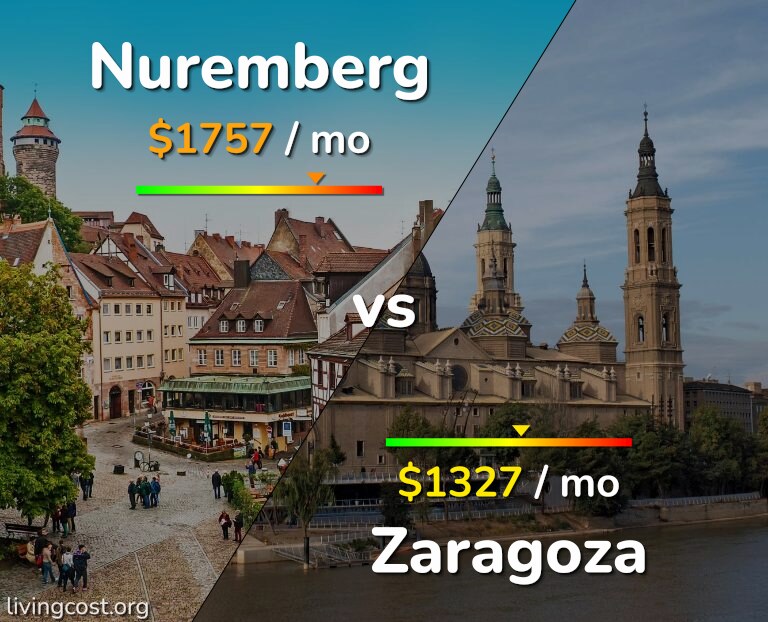 Cost of living in Nuremberg vs Zaragoza infographic