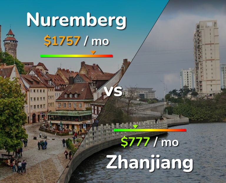 Cost of living in Nuremberg vs Zhanjiang infographic