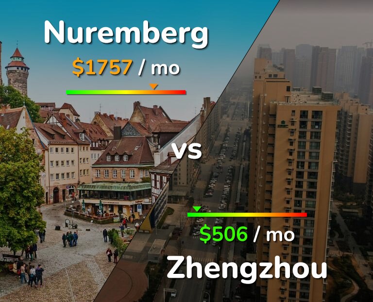Cost of living in Nuremberg vs Zhengzhou infographic