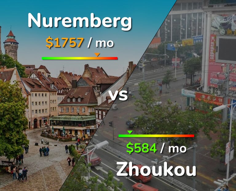 Cost of living in Nuremberg vs Zhoukou infographic