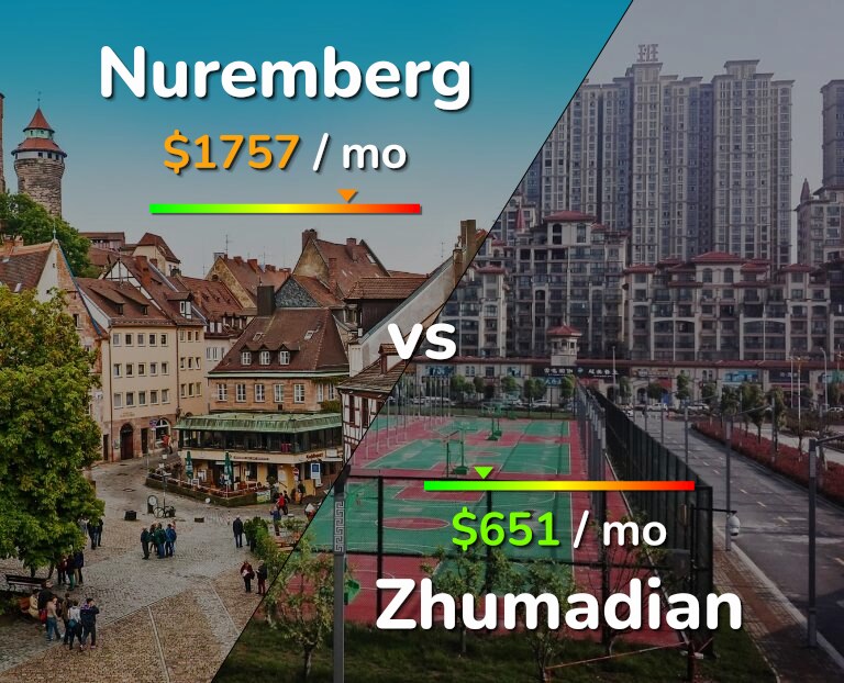 Cost of living in Nuremberg vs Zhumadian infographic