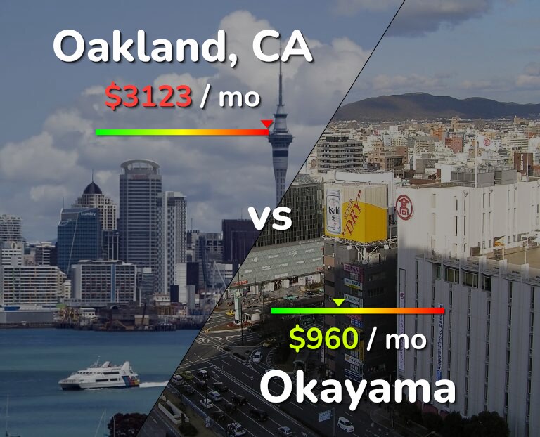 Cost of living in Oakland vs Okayama infographic