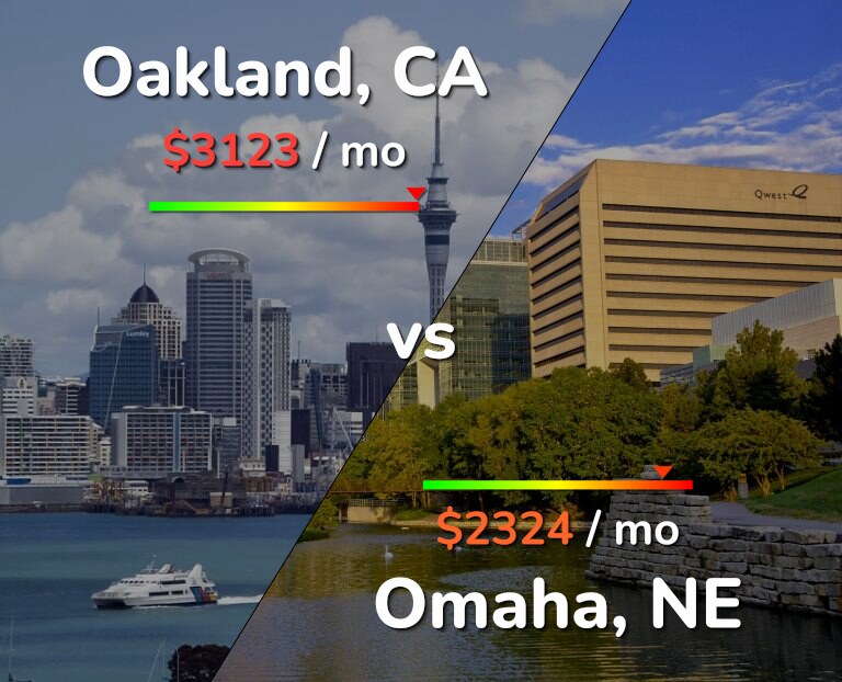 Cost of living in Oakland vs Omaha infographic